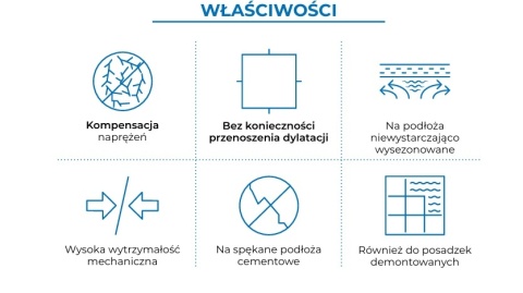 MAPEI MAPETEX VLIES WŁÓKNINA POLIESTROWA 50m2