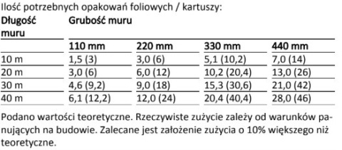 SIKA SIKAMUR INJECTOCREAM 100 SUCHY MUR KREM DO INIEKCJI 560 ml.
